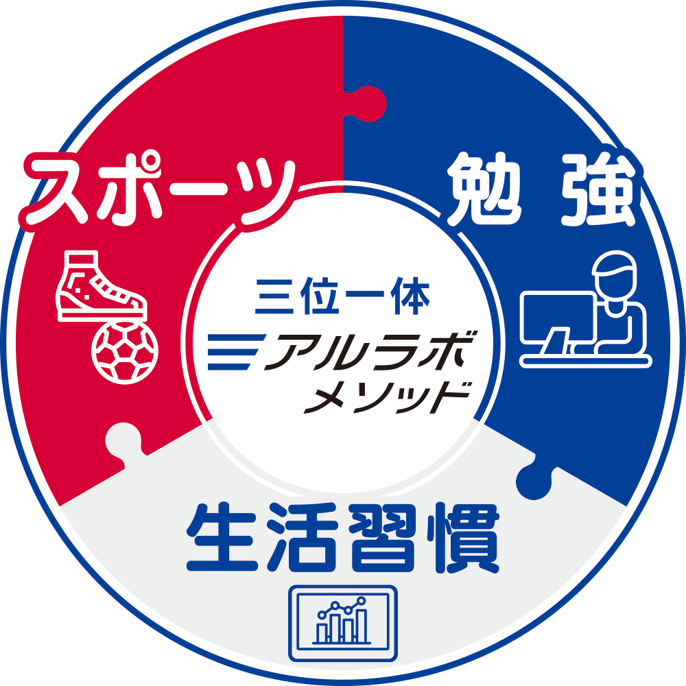 figure_method 三位一体アルラボメソッド